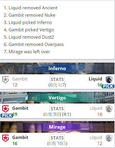 2024年电竞战队最新排行榜揭晓 NAVI与G2跻身前十