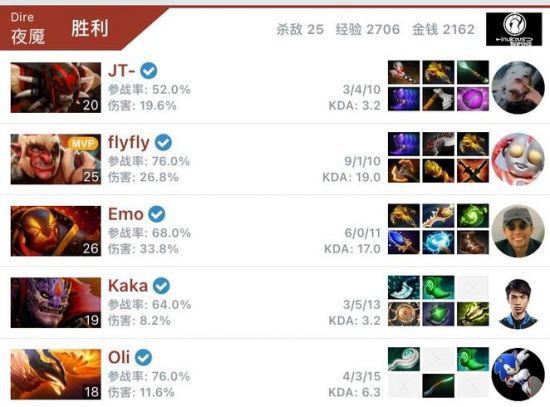 青岛队荣获琅琊杯电竞赛事冠军