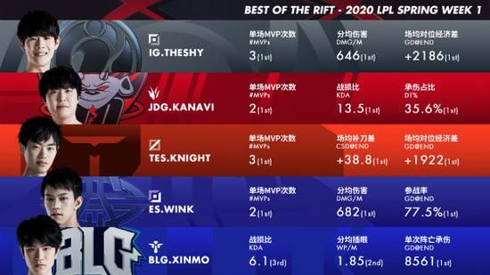 LOL新英雄亚恒揭秘：暗裔家族的终极斗争