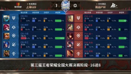 成都AG超玩会夺得2025KPL夏季赛六连冠的辉煌时刻