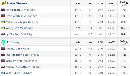 探索非恐怖游戏中最令人毛骨悚然的场景