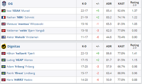 DOTA 2重返EWC 2025赛事盛典