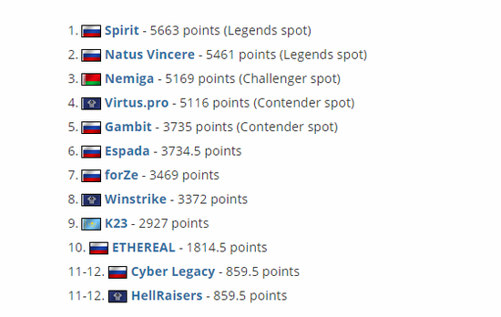 英雄联盟美服与韩服全新匹配系统测试开启提升游戏体验