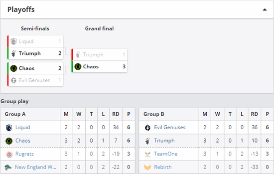 百万奖金池BLAST DOTA2大满贯赛将于成都盛大开幕