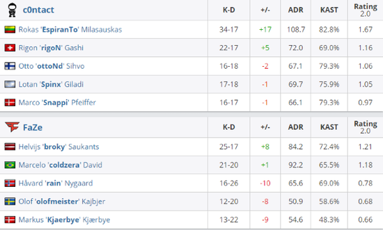 全面解析王者荣耀蔡文姬技能与出装攻略