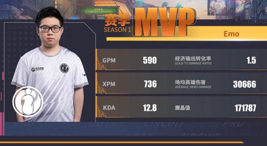 DOTA2不朽杯精彩回顾与战队分析