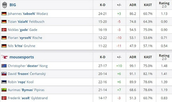 DOTA2 7.41版本更新解析 命石被替代选择更简单